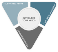 Triangle Infographic 2024